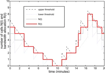 Fig. 3. The same example as in Fig. 2 with the desired update rate set to b = 1 updates/min.
