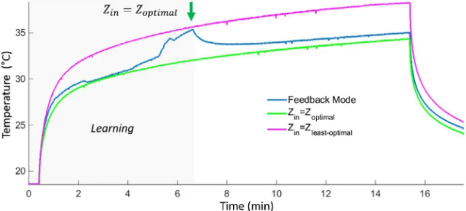 FOTP measurements were used as a reference to compare  thermistor readings. Embedded FOTPs can also be used in  catheters, which was demonstrated in a previous work
