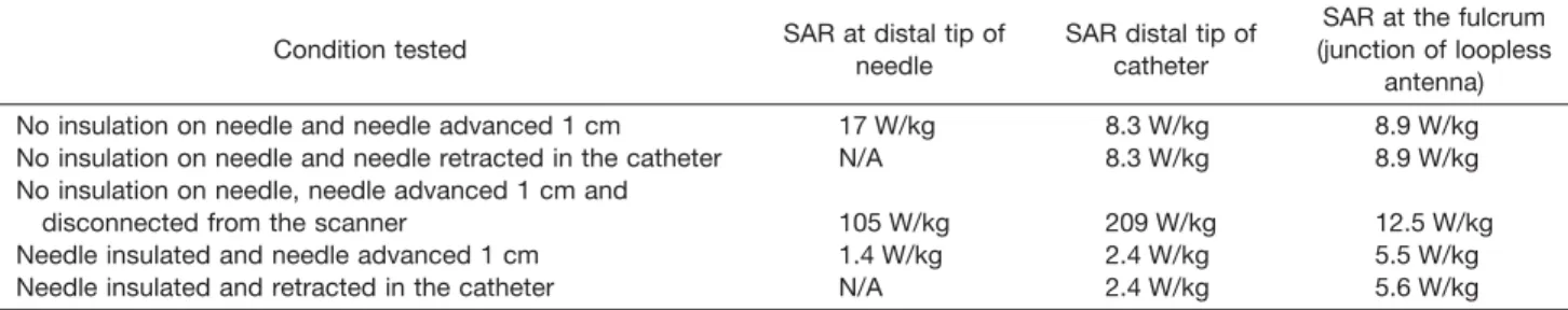 FIG. 5. Still frames depict the catheter being steered toward the infarct in the apical septum under real-time MR guidance, a 30-mM Gd-DTPA injection being administered, and the presence of the injection conﬁrmed by gated, breath-held SSFP imaging