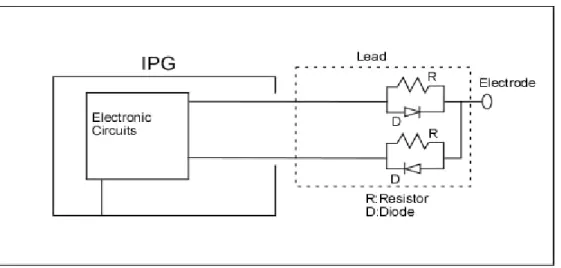 Figure 5b. Unipolar pacing mode DRC implementation with capability of programming 