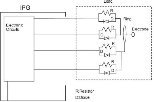 Figure 6. Bipolar and unipolar pacing mode DRC implementation  with capability of  programming positive and negative pulses
