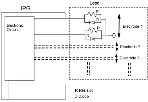 Figure 7. Multi electrode pacing mode DRC implementation  with capability of  programming positive and negative pulses
