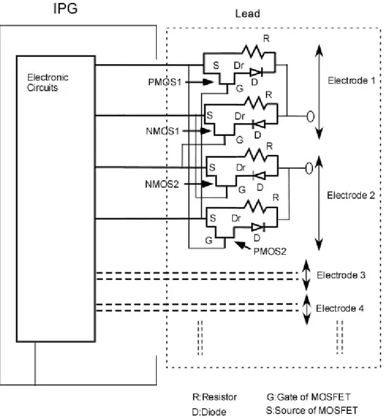 Figure 10.Multi electrode pacing mode TDC Implementation-1 with capability of  programming positive and negative pulses