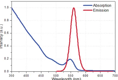 Figure 3.1.1.2. Photoluminescence emission and absorption spectra of CdSe/CdS QDs. 