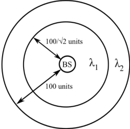 Figure 5.1: Density of the nodes on the area.