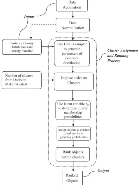 Fig. 1. Schematic diagram of the methodology.