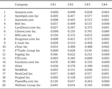 Table 8 provides the overall and speci ﬁc measures rankings for each of the companies