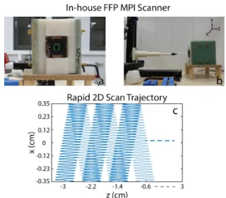 Figure 1: The dispersion of harmonics to nearby bands with the presence of a focus field