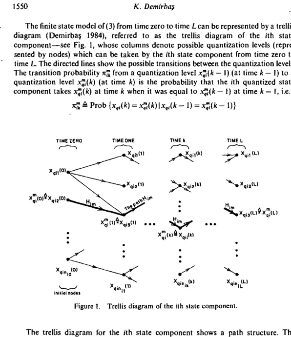 Figure I.  Trellis diagram  or  the  ith  slate component 