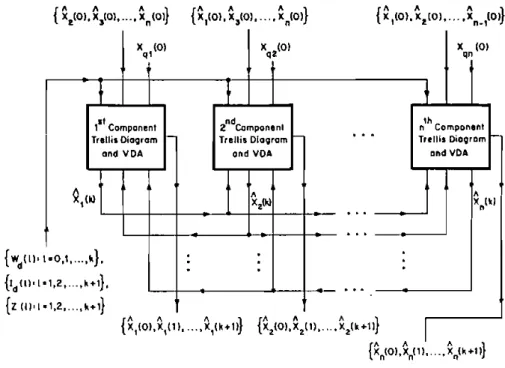 Figure  2.  Slate smoothing, component  by  component,  in  parallel. 