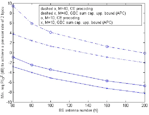 Figure 2.2: The required P BS