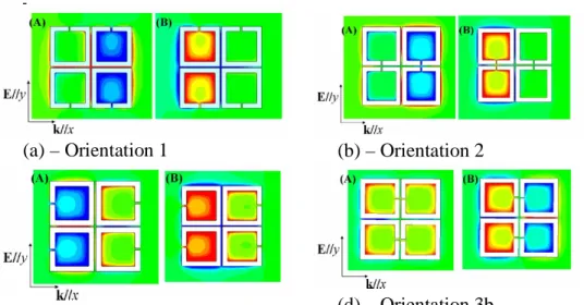 Fig. 11. The magnetic field component H z  at the different magnetic resonance frequencies  appearing in Fig