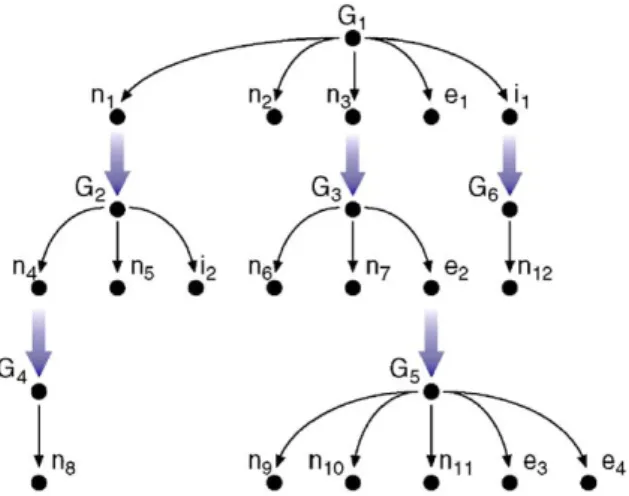 Fig. 3. A pictorial representation of the graph manager with the navigation forest in Fig