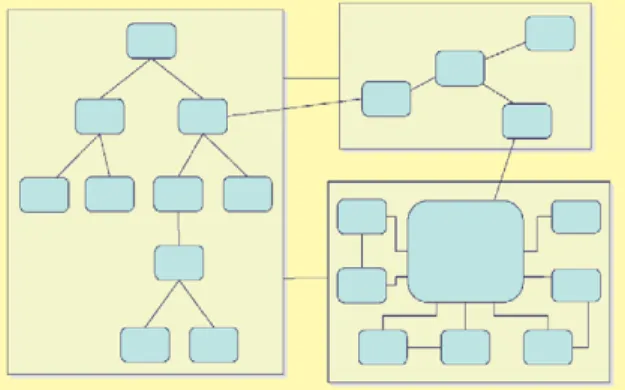 Fig. 7. Left: Graph B nested inside a node has incident intergraph edges. Right: These intergraph edges become unviewable and therefore not drawn when graph B is unnested