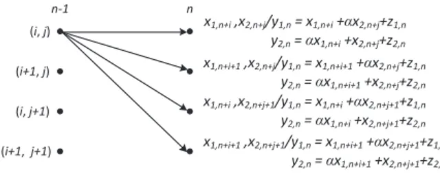 Fig. 1. Channel model.