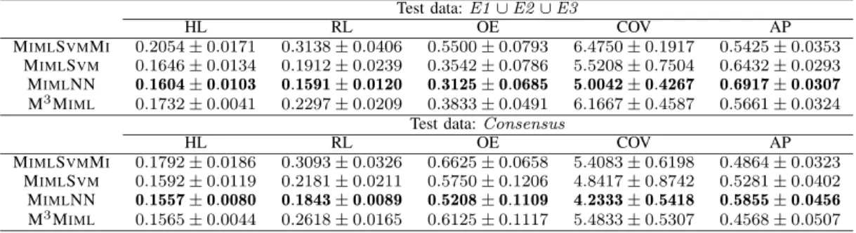TABLE VII