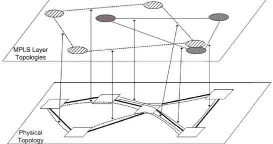 Figure 1.2: Two virtual topologies constructed on the same physical topology (The arrows map the virtual topology links to their routes in the physical layer)