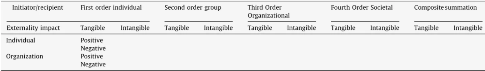 Table 2 illustrates the expansion of global decision-making in an organization (see Table 2)