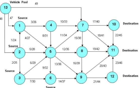 Fig. 9. One of the network models used for veriﬁcation purposes.