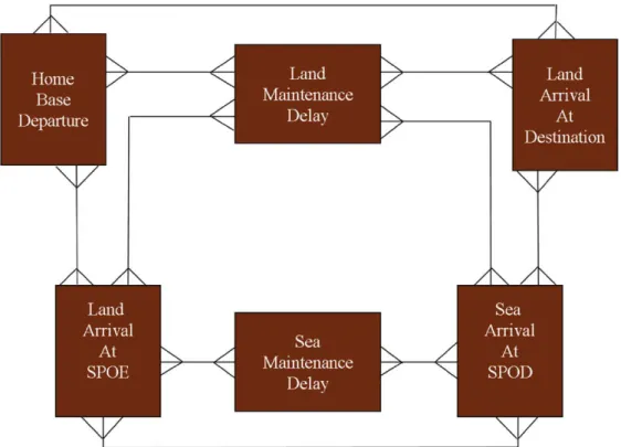 Fig. 1. The SimEventListener pattern for land and sea components.