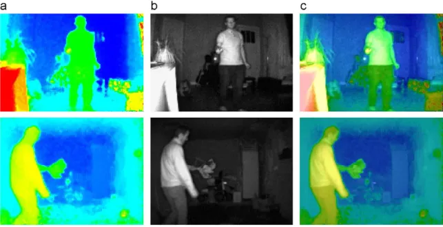 Fig. 3. Correspondence matching between (a) TOF depth map and (b) amplitude image; (c) registration check.