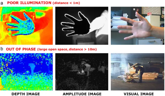Fig. 4. Measurement artifacts of TOF sensor: (a) poor illumination and (b) out of phase problem.