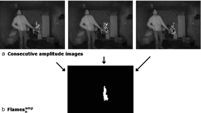 Fig. 10. Region overlap detection: (c) logical AND of (a) visual and (b) amplitude candidate ﬂame regions.