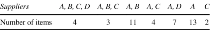 Table 3 Results for Experiment 1