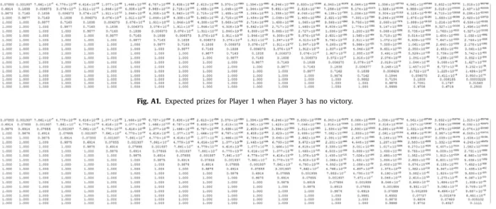 Fig. A1. Expected prizes for Player 1 when Player 3 has no victory. 