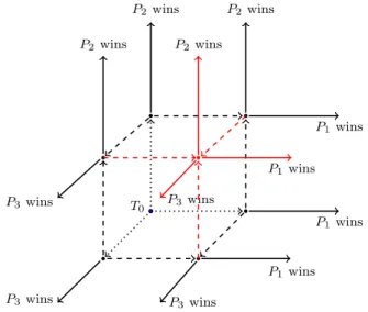 Fig. 1. Race with n = 3 and t = 2 . 