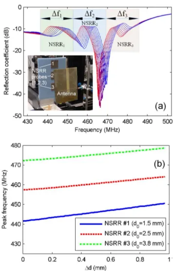 Fig. 2. The modified nested split-ring resonator structure used in this work.