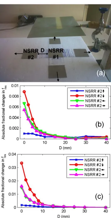 Fig. 7. (a) The points on which the NSRR probe is positioned for the coupling pattern experiment