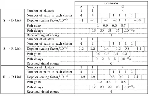 TABLE  I  SIMULATION PARAMETERS. 