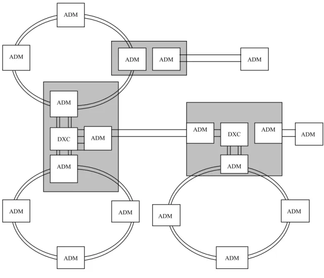 Figure 2.12 A mesh topology of SDH network
