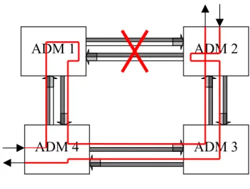 Figure 2.15 Two-fiber MS-SPRing Protection   under link failure condition 