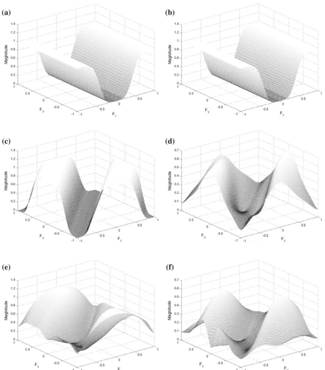 Fig. 3 Frequency responses of directional filters at various orientations obtained by proposed method (a, c and e) and bilinear interpolation (b, d, and f)