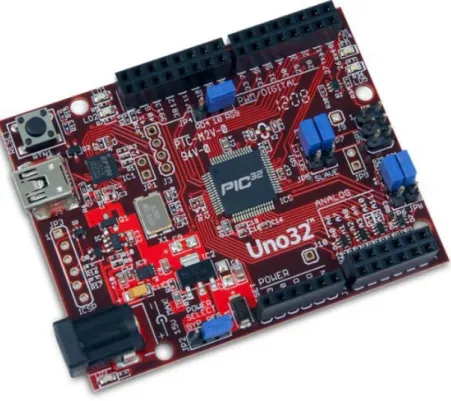 Figure 2.1: chipKIT Uno32 board.