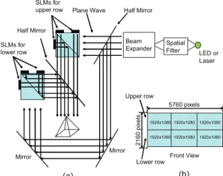 Figure 6. Rigid 3D model of a square pyramid