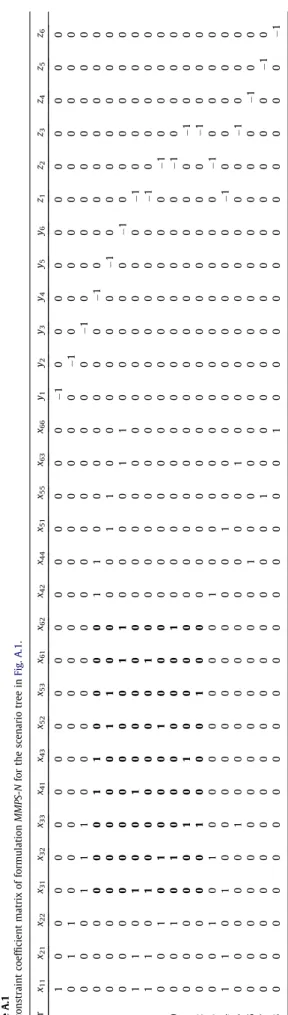 Fig. A.1. A counter-example for total unimodularity of the constraint matrix of