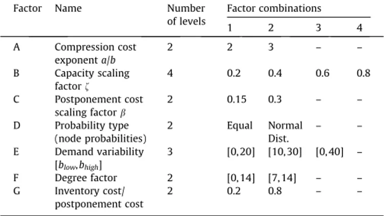 Fig. 3.1. Proﬁt functions for a/b = 3 and a/b = 2 k  min ¼ j k C p  .