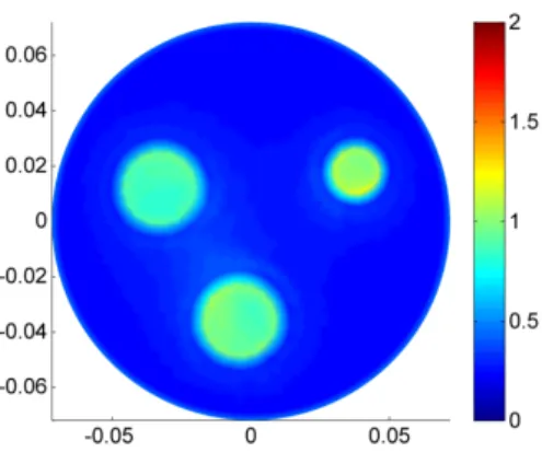 Figure 3.4: Reconstructed conductivity map using the combination of all four channel (S/m)