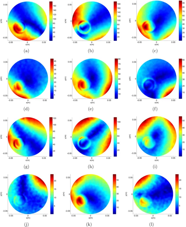 Figure 3.6: Magnitude of the convective field of each channel