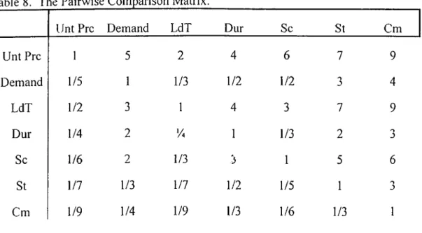 Table  8.  T1le Pairwise Comparison Matrix.