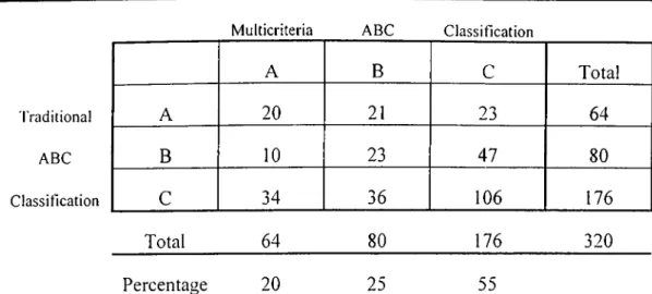 Table  12.  Comparison of the Results of two ABC Classification Methods.