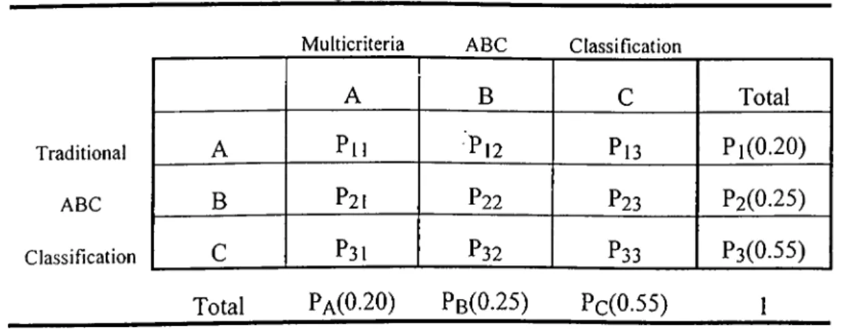 Table  13.  Probabilities for Contingency Table