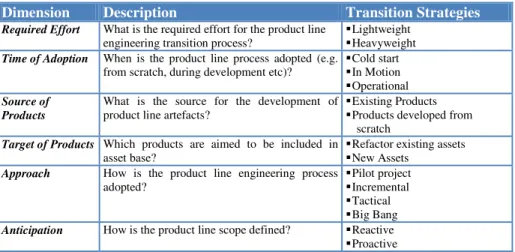 Table 1. Description of multiple dimensions for classification of transition strategies 