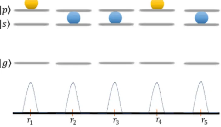 FIG. 2. Representation of all bi-exciton states ζ k for case (i), a homogenous chain with separation d = 5 μm of five Rydberg atoms (N = 5) with q = 2 excitations