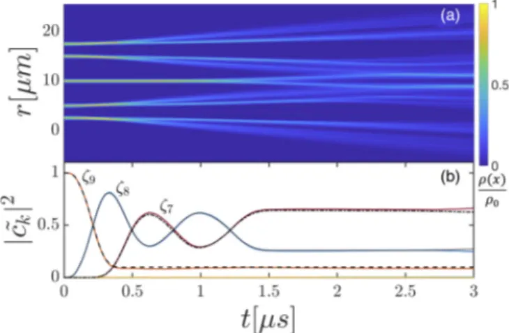 FIG. 8. Nonadiabatic evolution of a one-dimensional flexible Rydberg aggregate with two excitons