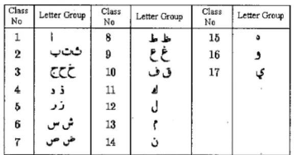 Table  1.  Basic  Ottoman characters  each  of  which belongs to a different class 