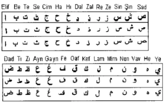 Figure  3.  The  Ottoman  characters  in  three  fonts that are used to train the neural network  The  segmentation  operation  finds  the  upper,  lower, left and right bounds of each character in  the text file and stores them as 20x35 matrixes